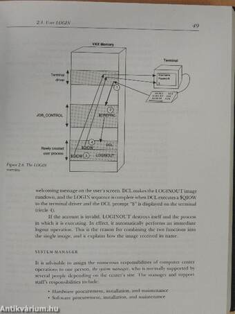 VAX/VMS Operating System Concepts