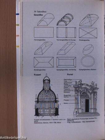 Kleine Stilkunde der Baukunst