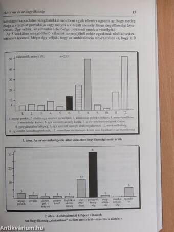 Psychiatria Hungarica 1996/1-5. (nem teljes évfolyam)