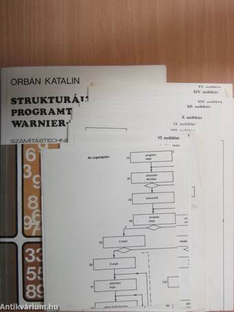 Strukturált programtervezés Warnier-módszerrel