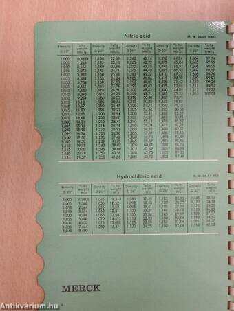 Tables for the chemical laboratory