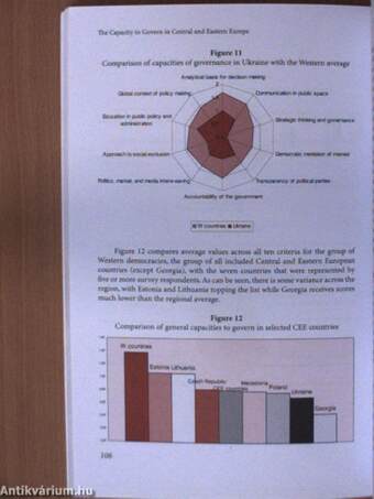 The Capacity to Govern in Central and Eastern Europe