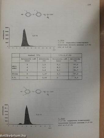 Izotóptechnika 1987/3-4.