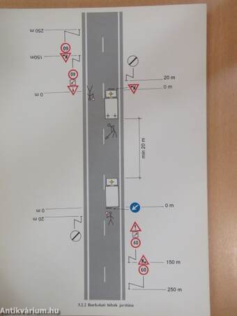 A közutakon folyó munkák elkorlátozásának és ideiglenes forgalomszabályozásának kézikönyve