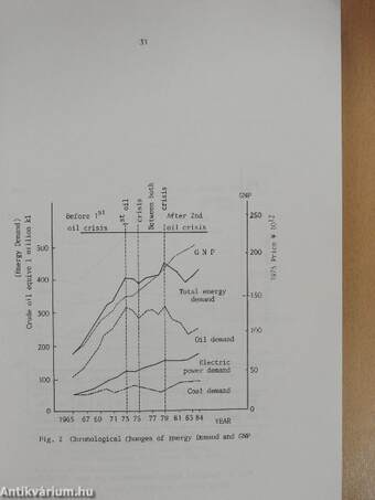 Energy Conservation in Industry