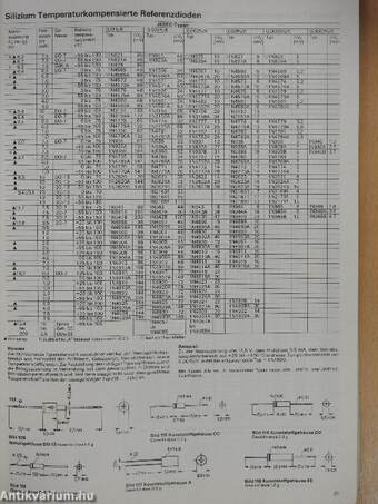 Siemens Diskrete Halbleiter Lieferprogramm 1979/80