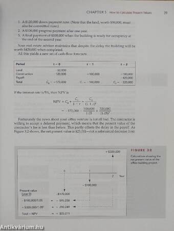 Principles of Corporate Finance