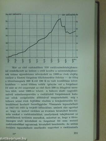 A magyar postatakarékpénztár