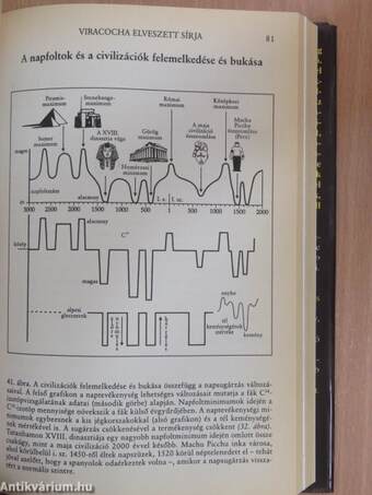 Viracocha elveszett sírja