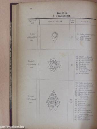 A mindenség földtani és leszármazási művelődésének története III. (töredék)/7 probléma az okkultizmus köréből (rossz állapotú)