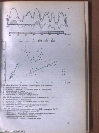 A Magyar Állami Eötvös Loránd Geofizikai Intézet 1979. évi jelentése