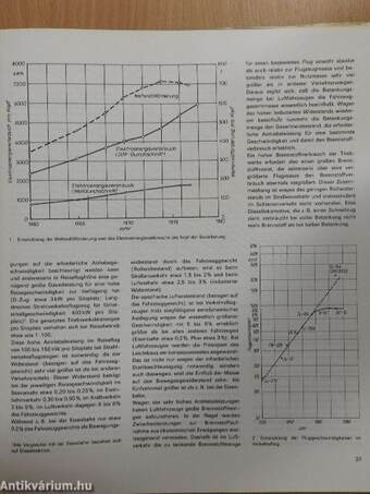 Flieger-Jahrbuch 1981