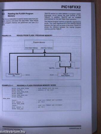 Microchip PIC18FXX2 Data Sheet