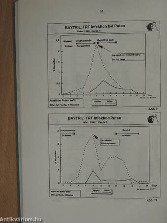 38. und 39. Fachgespräche (1989/90) über Geflügelkrankheiten in Hannover