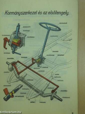 Gépkocsi alapismeretek - Melléklet