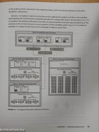 Microsoft SharePoint 2013: Designing and Architecting Solutions