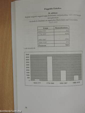 Külföldi hallgatók magyar felsőoktatási intézményekben I.