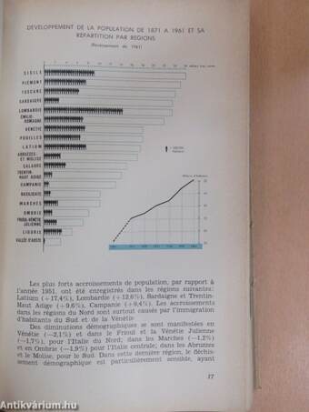 L'Italie d'aujourd' hui