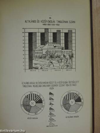 Csongrád megye fontosabb statisztikai adatai 1950-1955