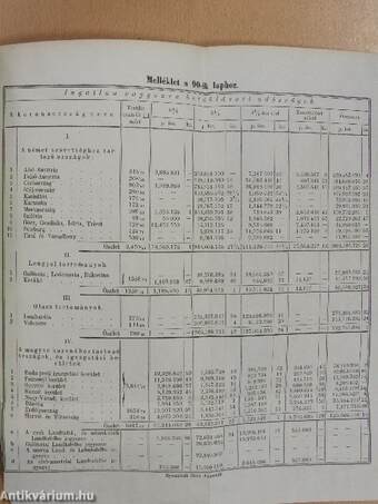 Budapesti Szemle 1859. V. kötet 15-17. füzet