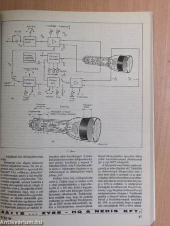 A Rádiótechnika évkönyve 1996