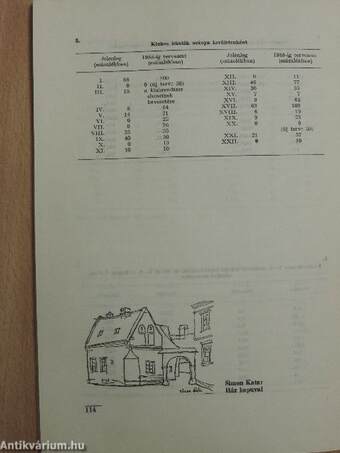 Budapesti Nevelő 1982/1-4.