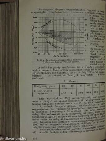 Építési zsebkönyv I-II.