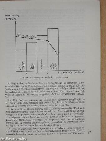 Élelmiszeripari üzemek jellegzetes munkavédelmi sajátosságai