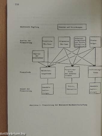 Transitions and changes in Europe in the 80s and 90s