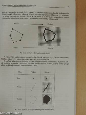 Bevezetés a térinformatikába