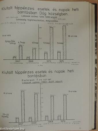 Medicus Universalis 1982/1-6./Supplementum