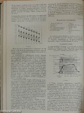 Medicus Universalis 1985. 1-6. szám/Supplementum