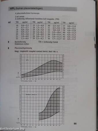 Labordiagnosztika