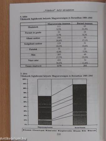 Társadalmi mozgalmak és politikai tiltakozás