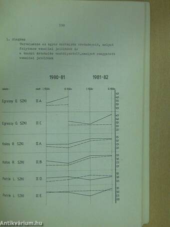 Az egységes alapú középiskolai kísérlet tapasztalatai (aláírt példány)