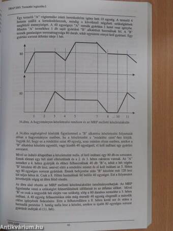 Termelési logisztika I.