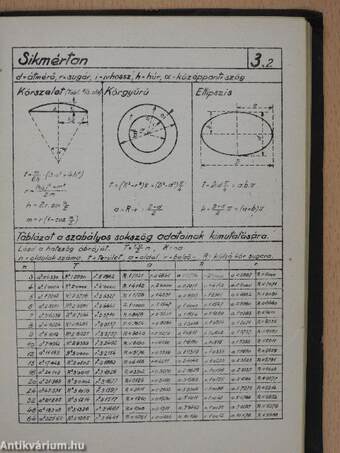 Műszaki táblázatok és képletek