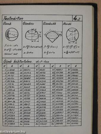 Műszaki táblázatok és képletek