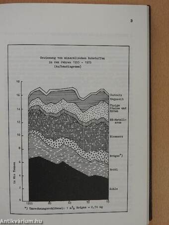 Österreichisches Montan-Handbuch 1976