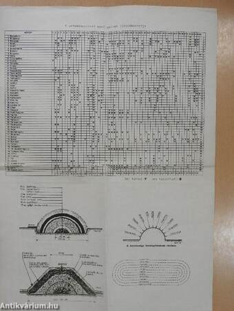 Soproni Egyetem 1983.