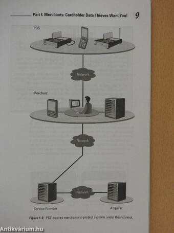 PCI Compliance for Dummies