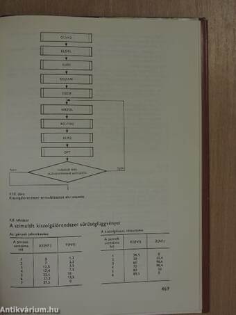 Gyártási folyamatok számítógépes tervezése