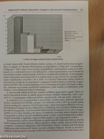 Modern Nyelvoktatás 2004/2-3.