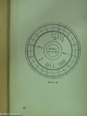 Die Mondknoten und die Astrologie