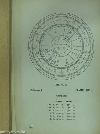 Die Mondknoten und die Astrologie