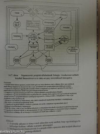 Projektfinanszírozás