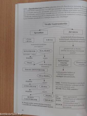 Orvosi molekuláris virológia