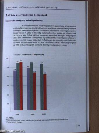 A szív és érrendszeri betegségek megelőzésének és gyógyításának Nemzeti Programja