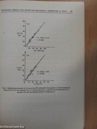 International Agrophysics Vol. 3. No. 3. 1987