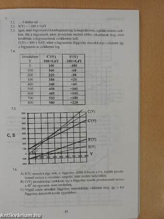 Elméleti gazdaságtan II. - Példamegoldások